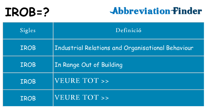 Què representen irob