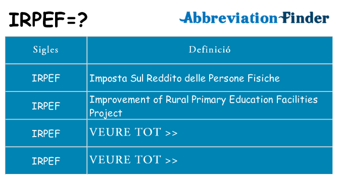 Què representen irpef