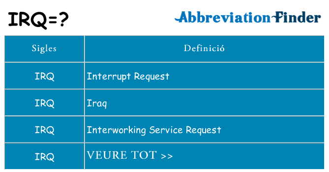 Què representen irq