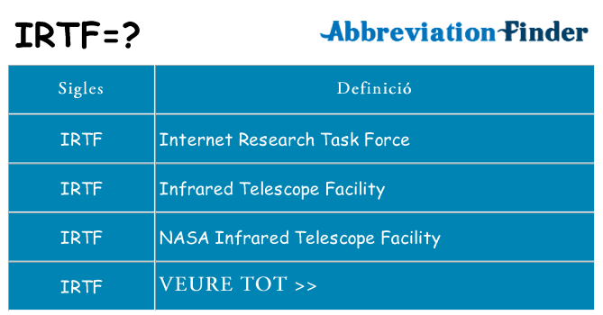 Què representen irtf