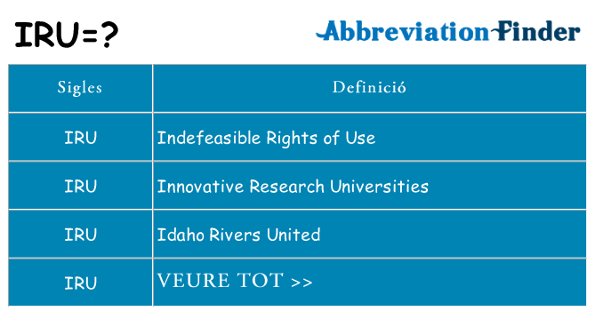 Què representen iru