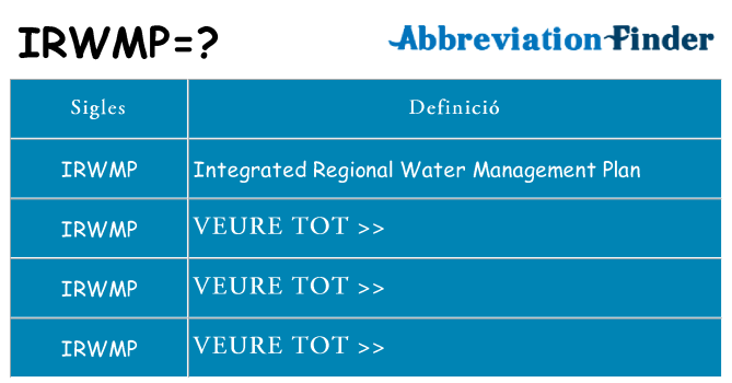 Què representen irwmp