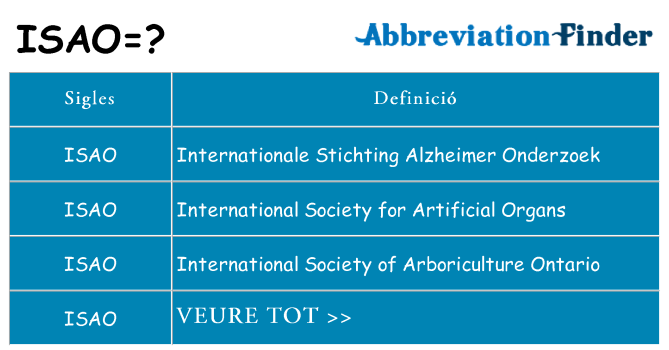 Què representen isao