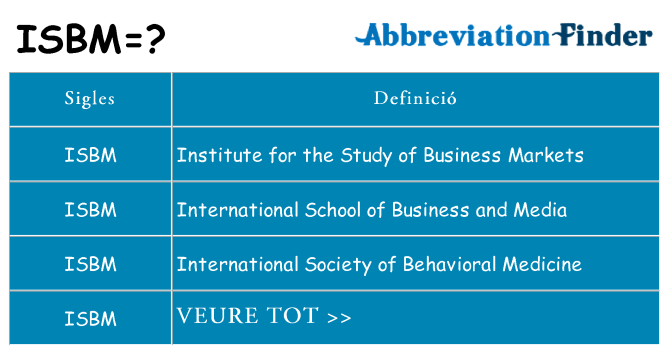 Què representen isbm