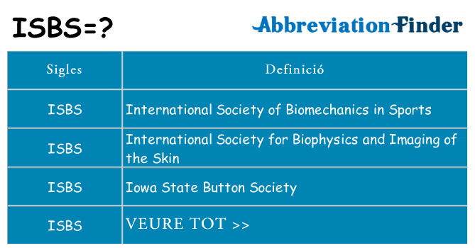 Què representen isbs