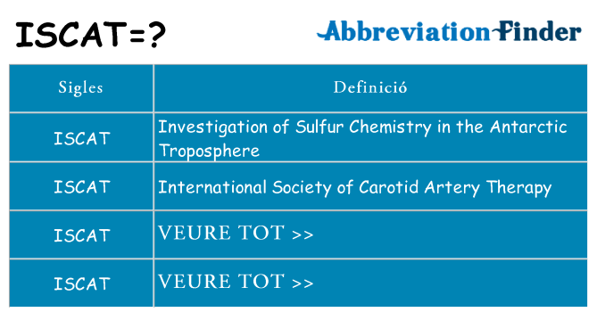 Què representen iscat