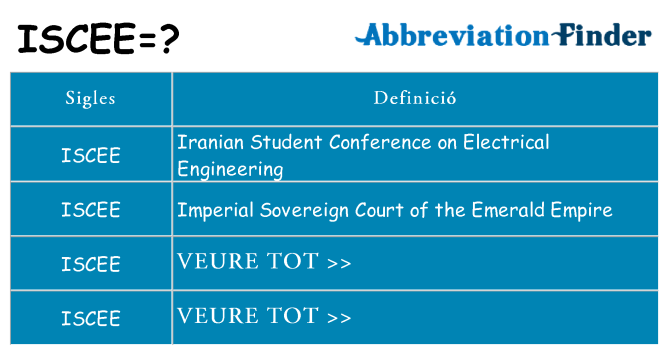 Què representen iscee