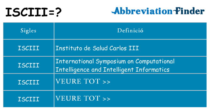 Què representen isciii