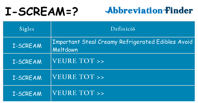 Què representen i-scream