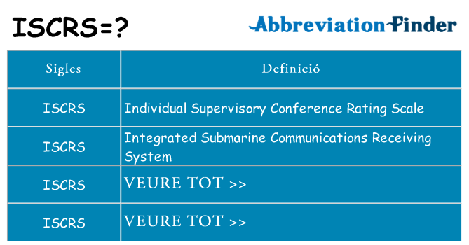 Què representen iscrs