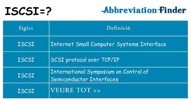 Què representen iscsi