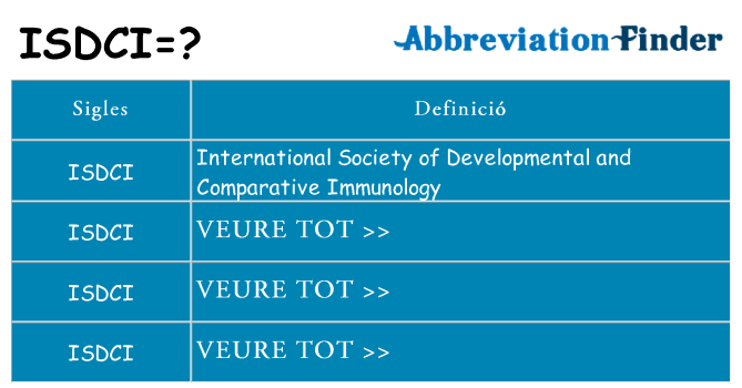 Què representen isdci