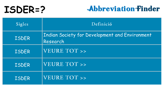 Què representen isder