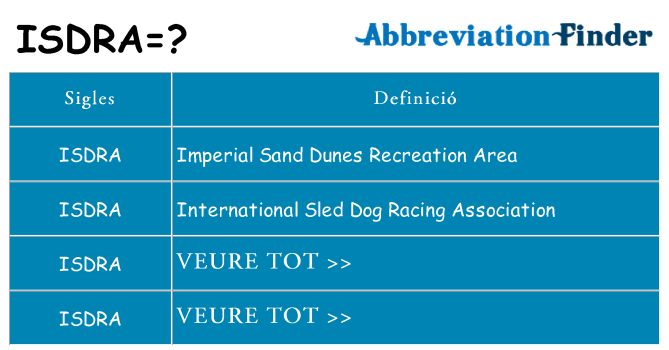 Què representen isdra