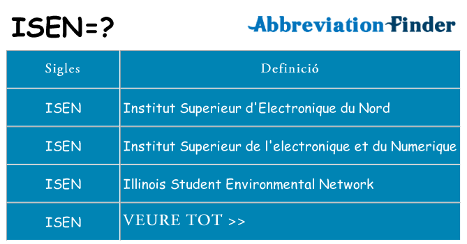 Què representen isen