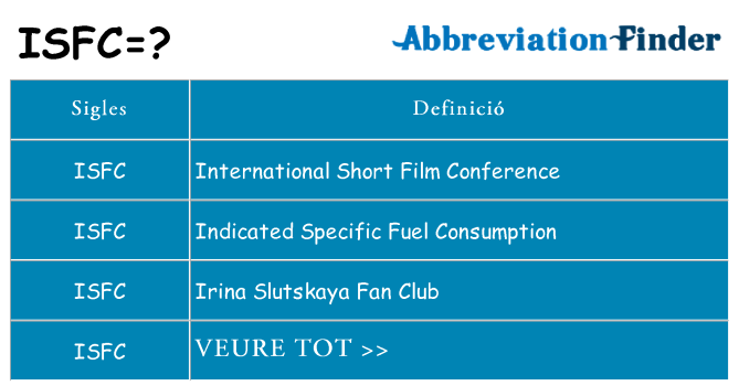 Què representen isfc