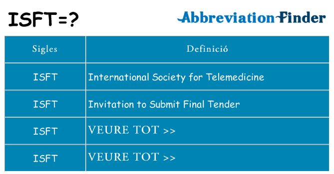 Què representen isft
