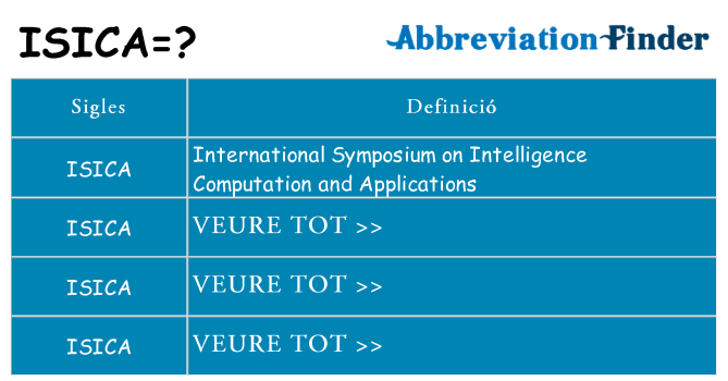 Què representen isica