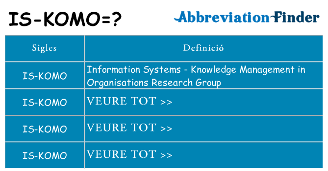 Què representen is-komo