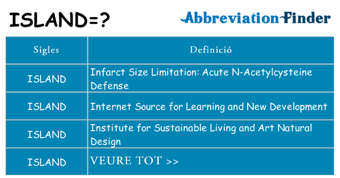 Què representen island