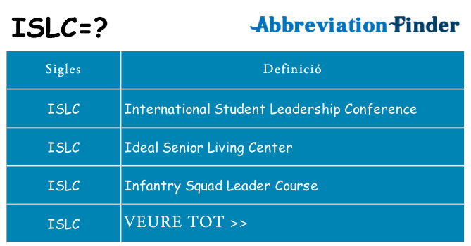 Què representen islc