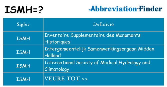 Què representen ismh