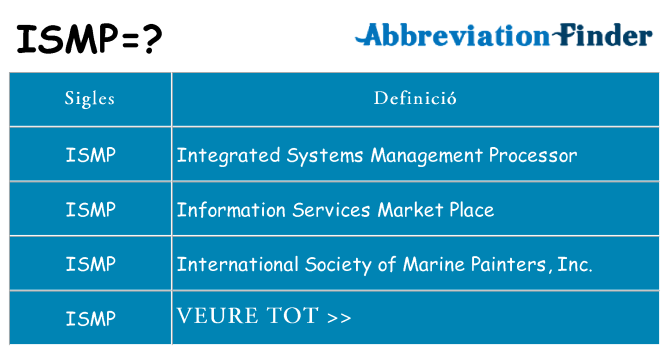 Què representen ismp