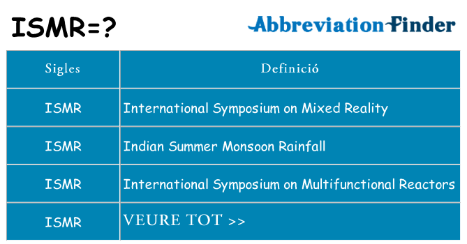 Què representen ismr