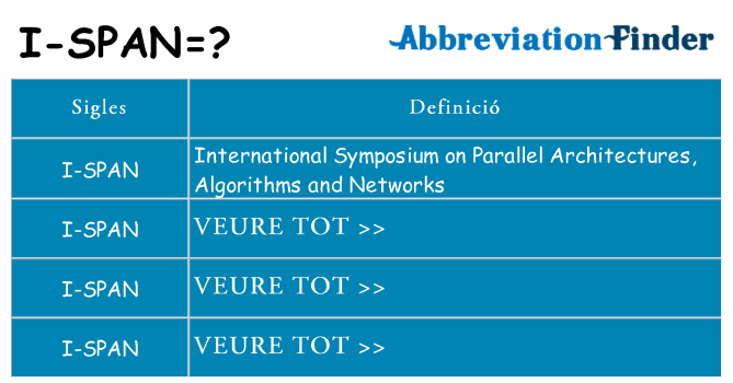 Què representen i-span
