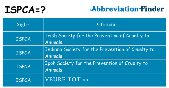 Què representen ispca