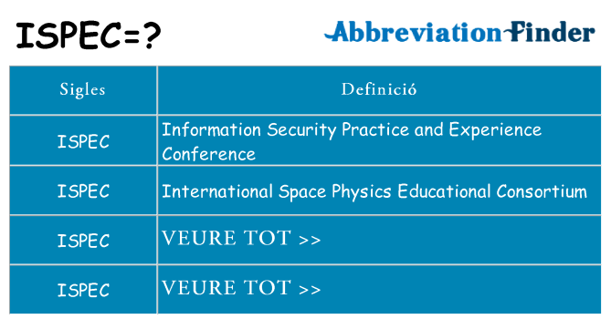 Què representen ispec