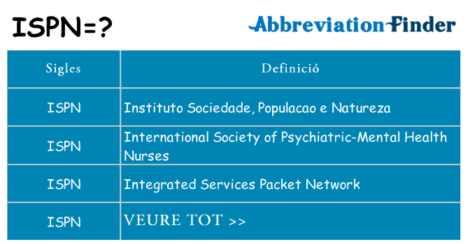 Què representen ispn