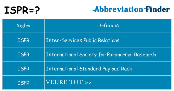 Què representen ispr