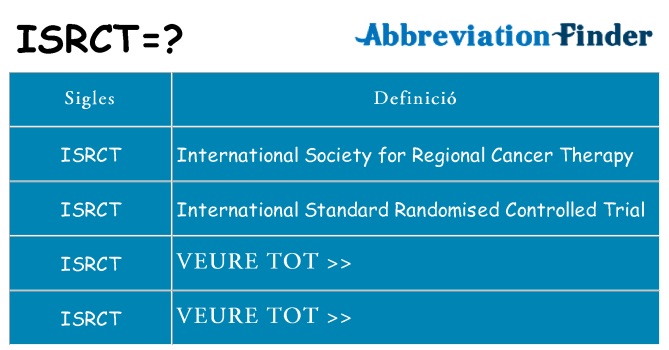 Què representen isrct