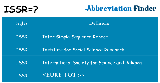 Què representen issr