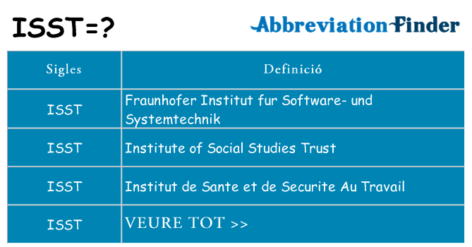 Què representen isst