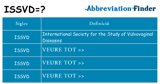 Què representen issvd