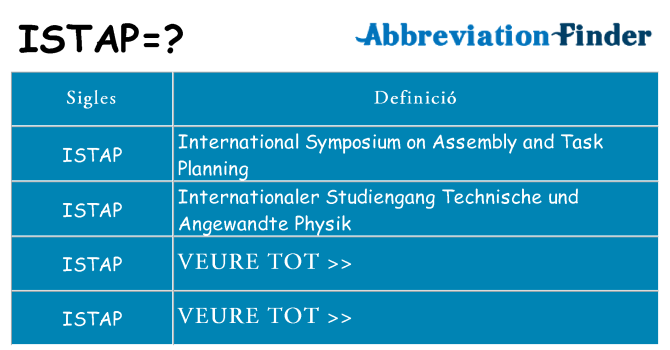 Què representen istap