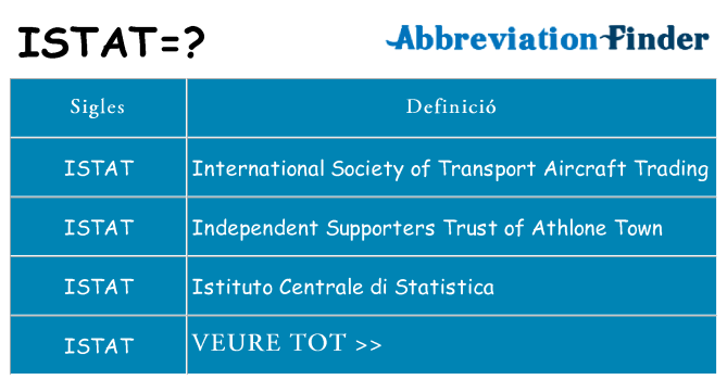 Què representen istat
