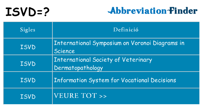 Què representen isvd
