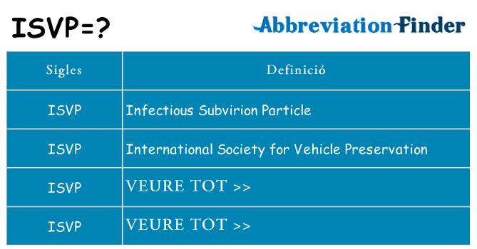 Què representen isvp
