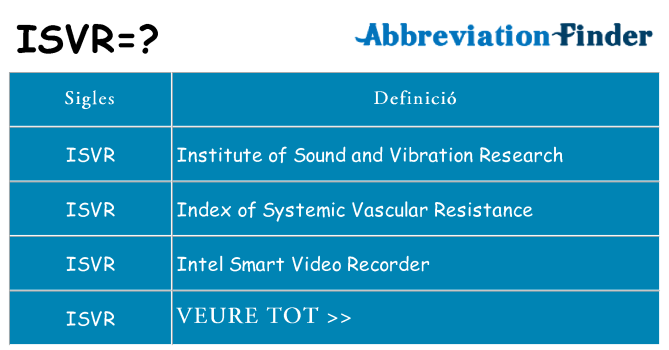 Què representen isvr