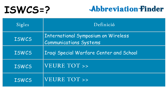 Què representen iswcs