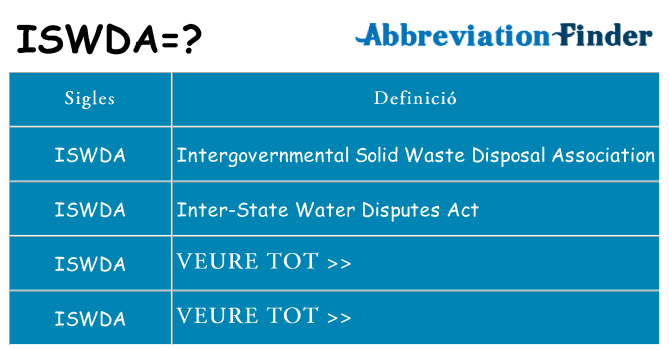 Què representen iswda