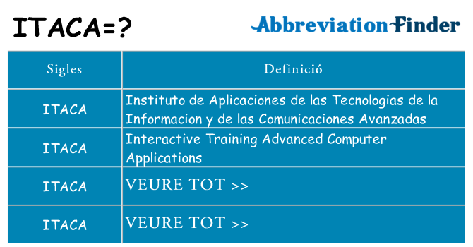 Què representen itaca