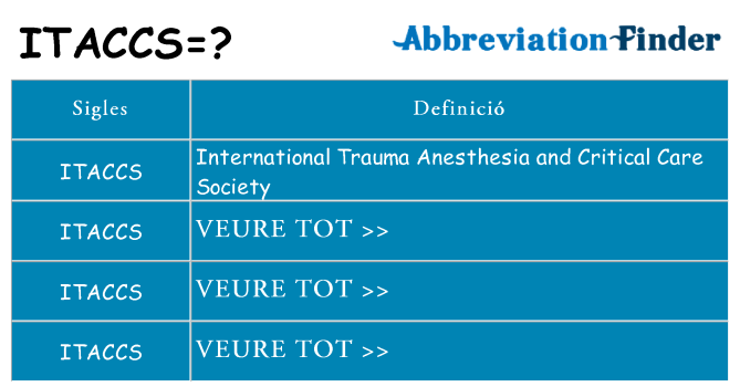 Què representen itaccs