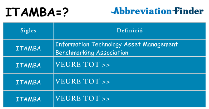 Què representen itamba