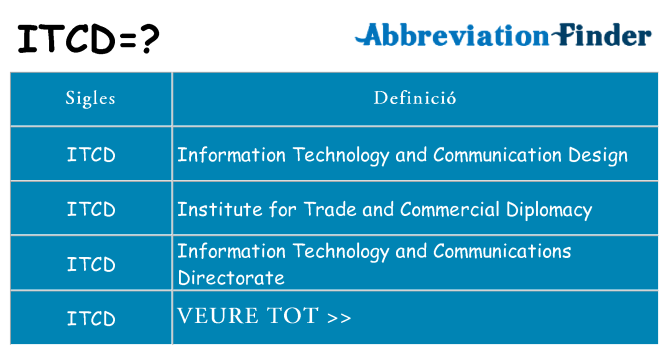 Què representen itcd