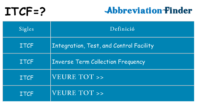 Què representen itcf