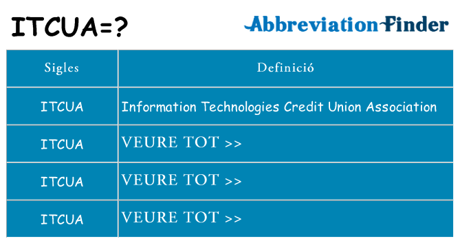 Què representen itcua